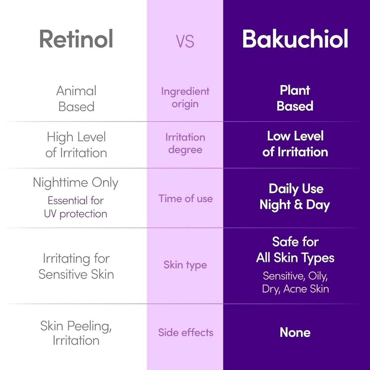 EQQUALBERRY Bakuchiol Duo Sérum et crème visage Exclusive Kit
