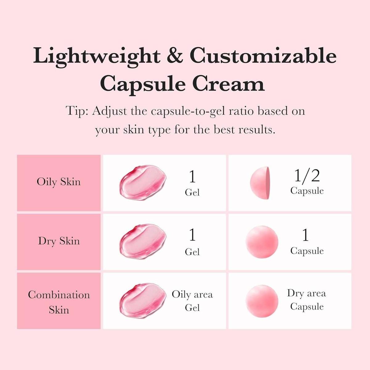 Medicube TXA Niacinamide Capsule Cream Crème capsule 55 G