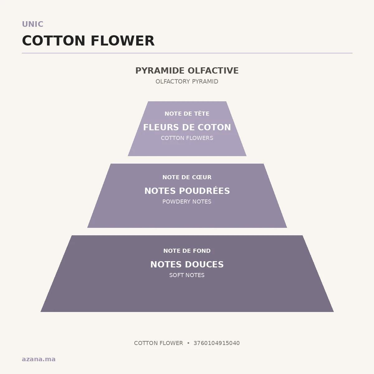 Onivo Cosmetics Autres, Unic Cotton Flower Body Spray 200 ml