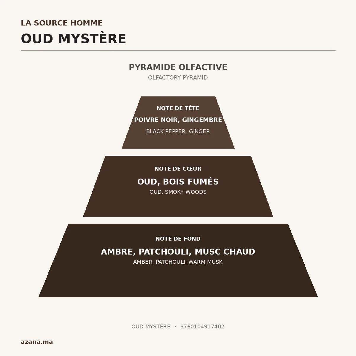 Onivo Cosmetics La Source Parfums Oud Mystere Eau de Toilette 60 ml