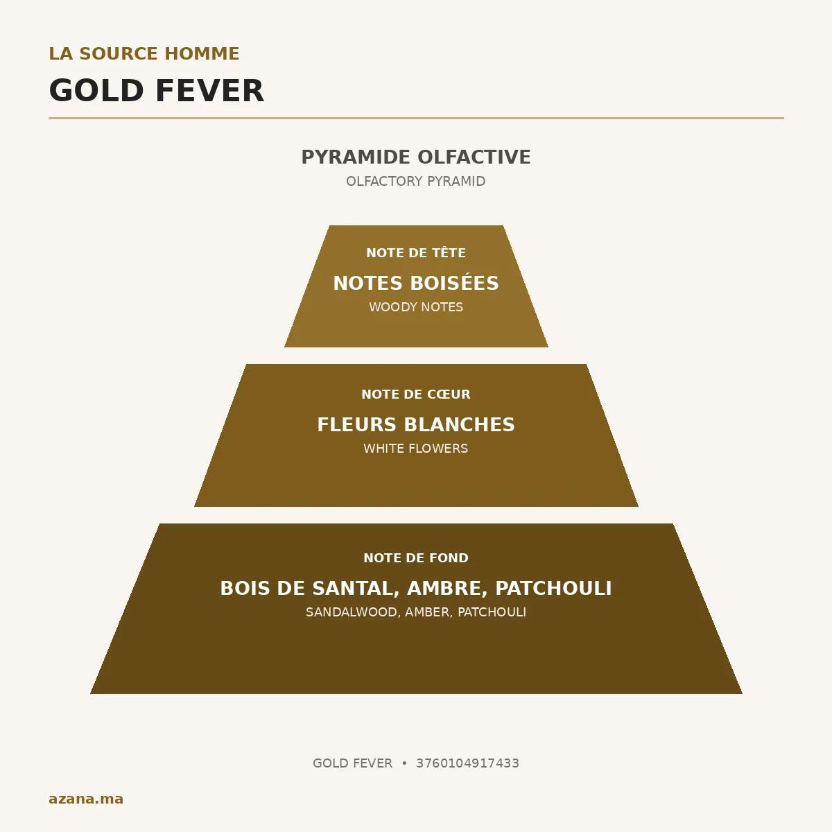 Onivo Cosmetics La Source Parfums Gold Fever Eau de Toilette 60 ml Sillage Epice