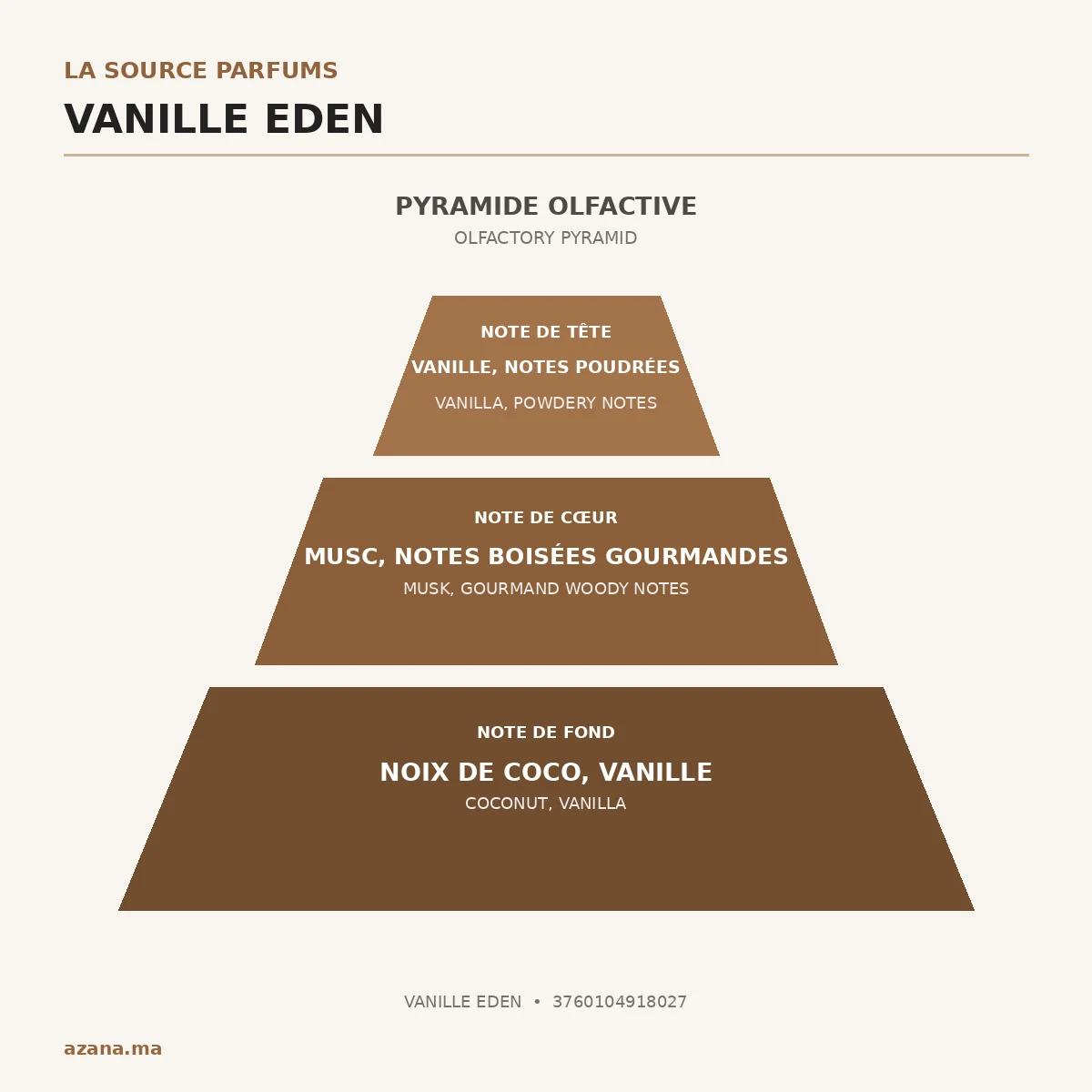 Onivo Cosmetics La Source Parfums Vanille Eden Eau de Parfum 60 ml